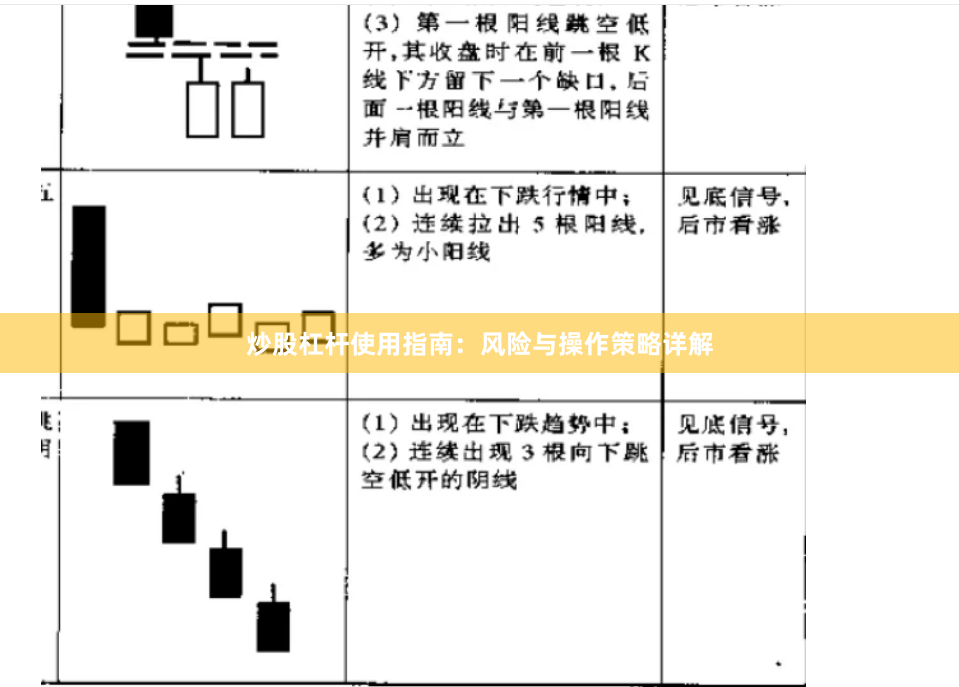 炒股杠桿使用指南：風(fēng)險(xiǎn)與操作策略詳解