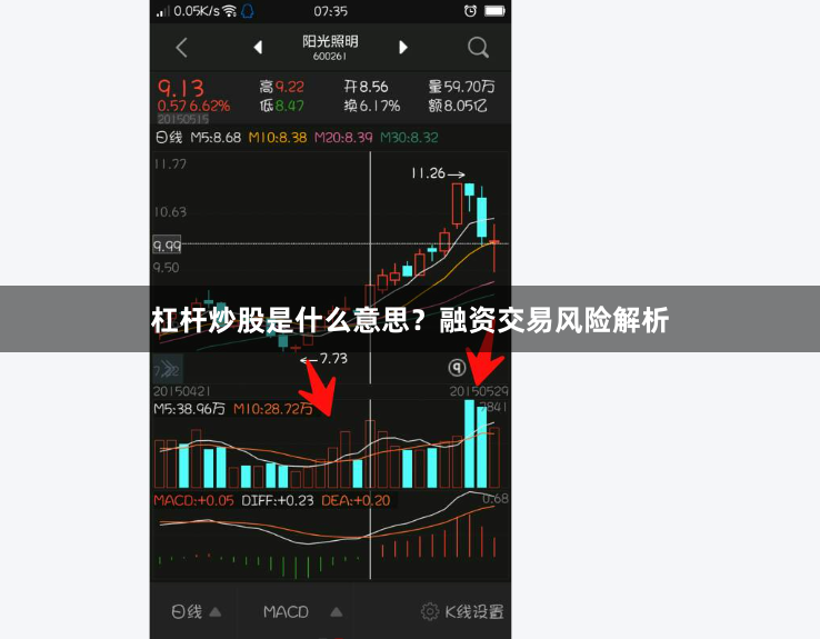 杠桿炒股是什么意思？融資交易風(fēng)險(xiǎn)解析